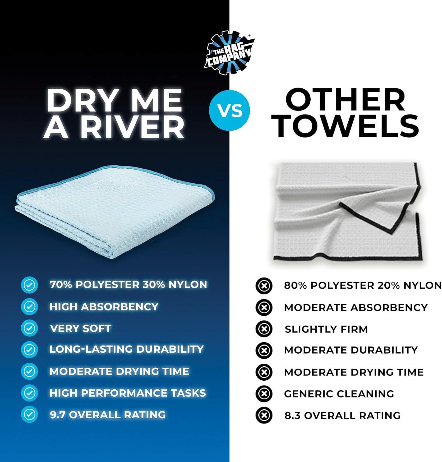 imageThe Rag Company  Dry Me A River  Professional Korean 7030 Blend Microfiber WaffleWeave Drying ampamp Detailing Towels Soft Suede Edges 390gsm 16in x 24in Light Blue 3PackLight Blue