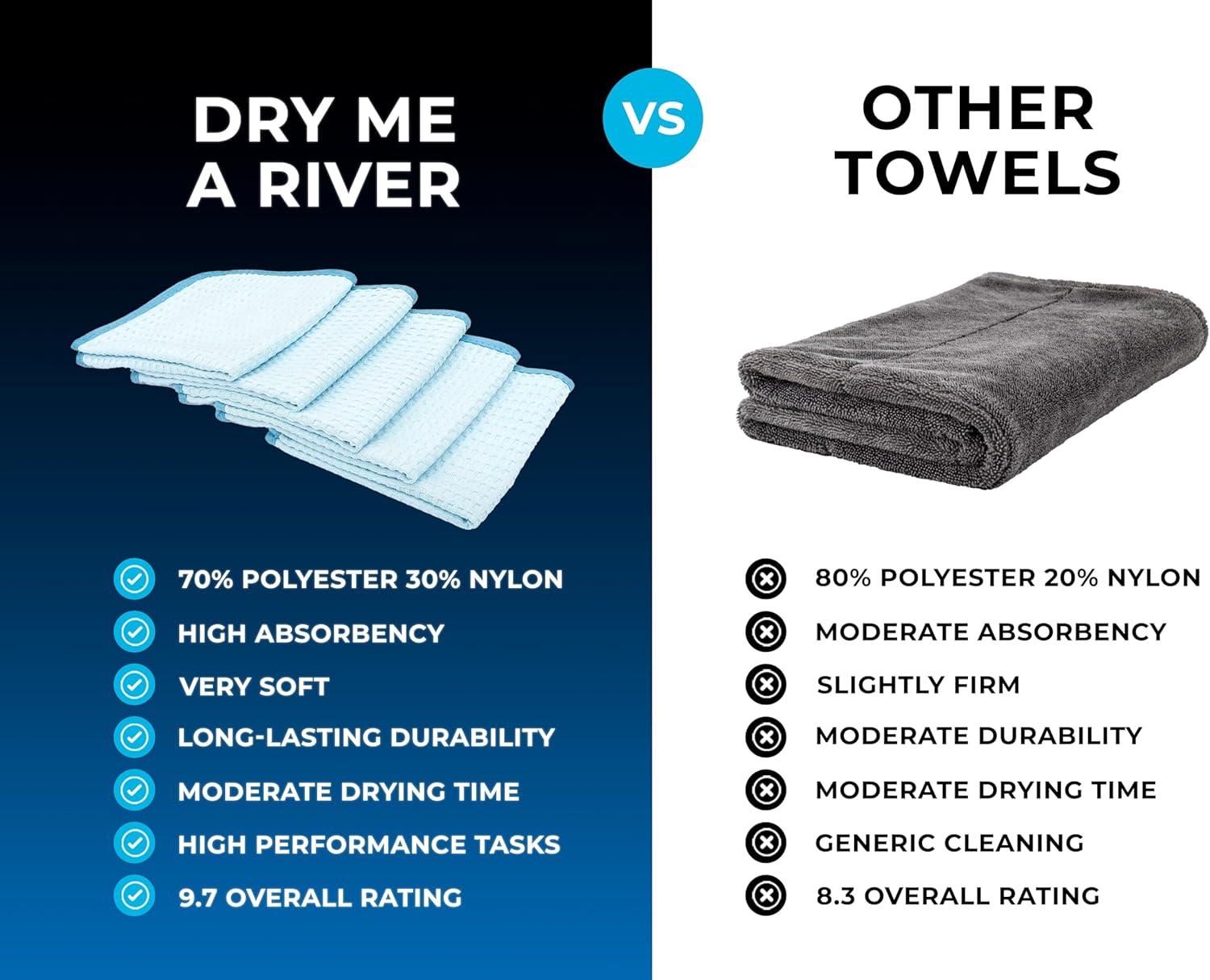 imageThe Rag Company  Dry Me A River  Professional Korean 7030 Blend Microfiber WaffleWeave Drying ampamp Detailing Towels Soft Suede Edges 390gsm 16in x 24in Light Blue 3PackLight Blue