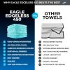 The Rag Company – Eagle Edgeless 450 (6-Pack) Professional Korean 70/30 Blend Super Plush Microfiber Detailing Buffing Polishing Drying Towels for Cars 16×16 in, Teal Blue